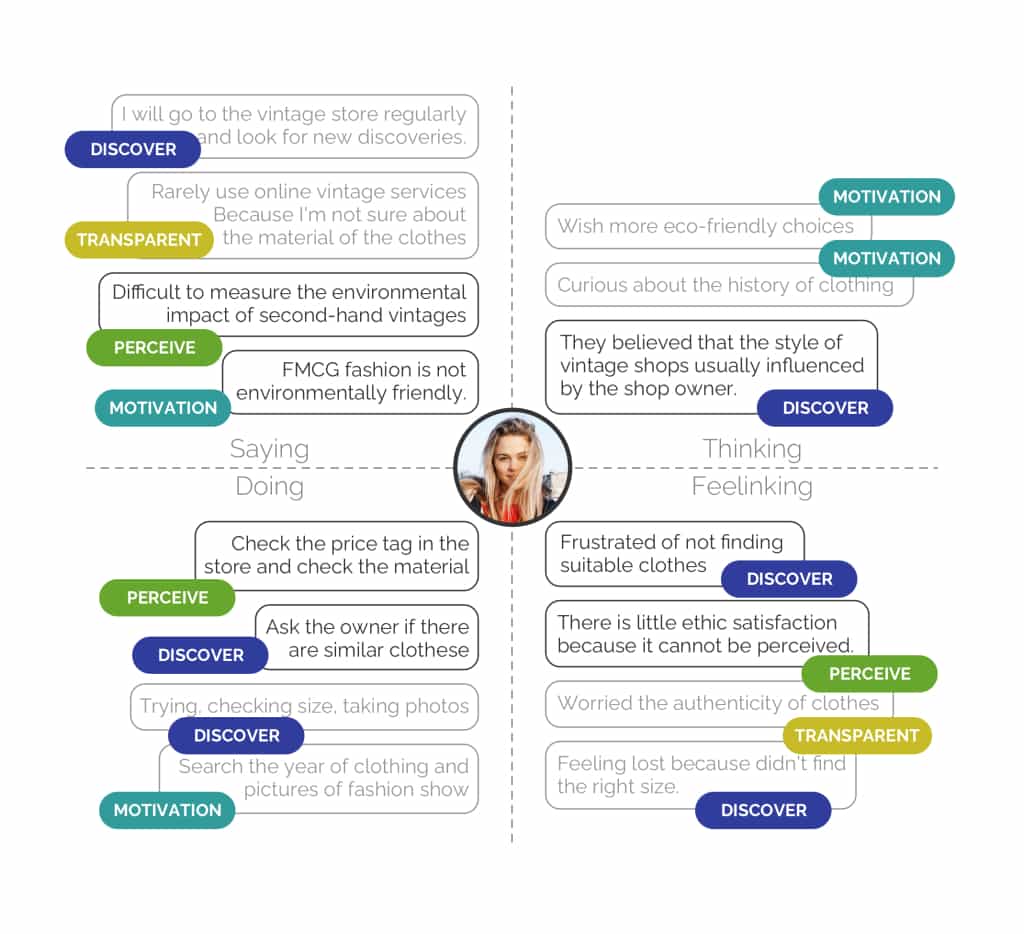 Retrend_Empathy Map-min